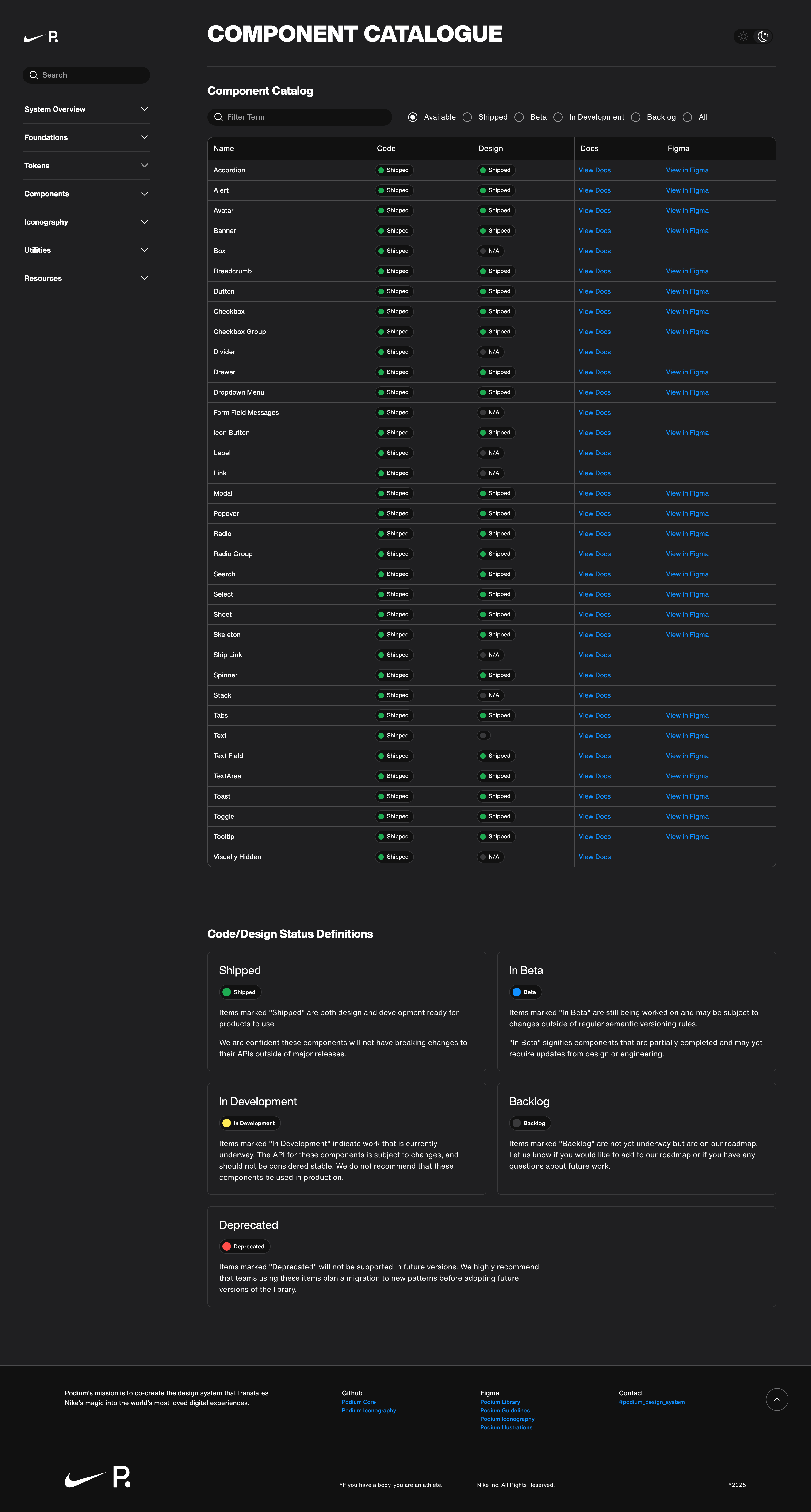 Podium component catalogue with search and component status across code, design, and docs.